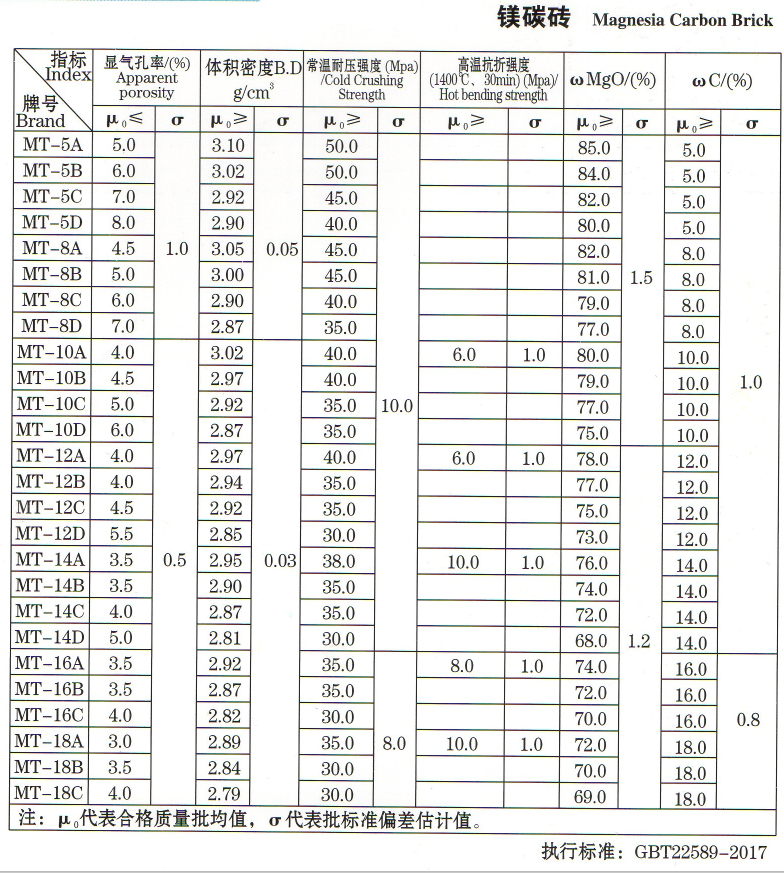 1596765114177920.png 鎂碳磚.png