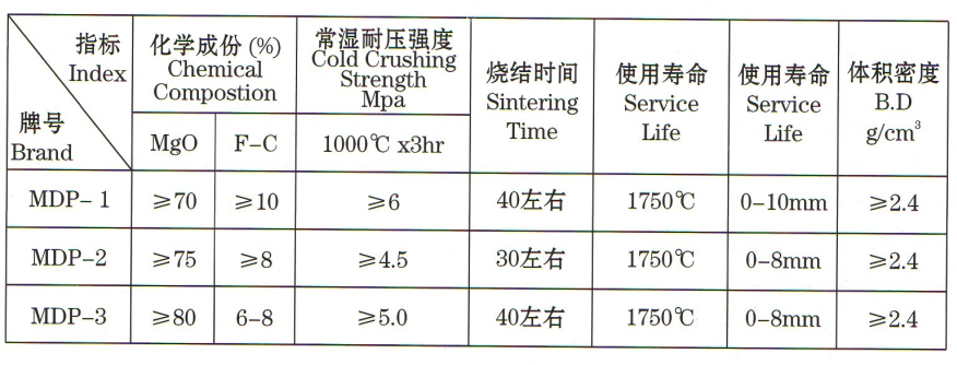 轉爐大麵料價格 轉爐大麵料價格